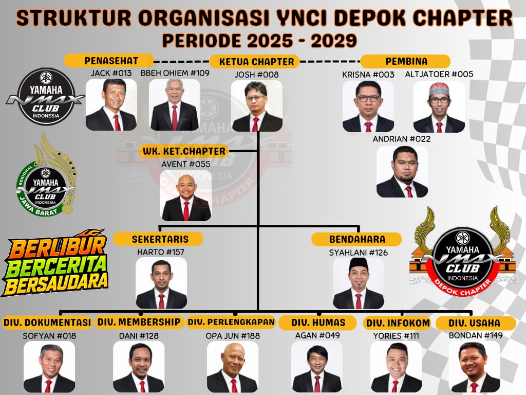Struktur Organisasi YNCI Chapter Depok periode 2025–2029